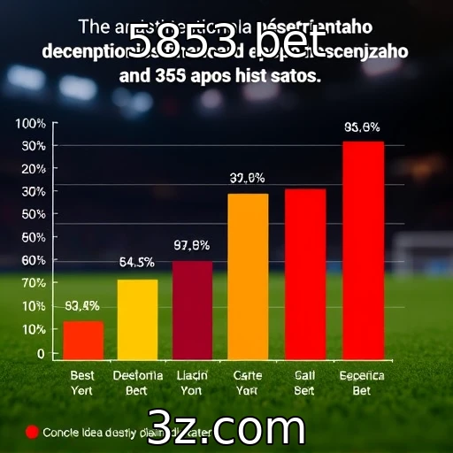 Análise do desempenho financeiro de provedores de jogos